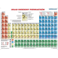 Plansza ścienna  Układ okresowy pierwiastków strona chemiczna 100X70