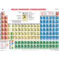 Plansza ścienna  Układ okresowy pierwiastków strona chemiczna 160X120