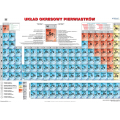 Plansza ścienna  Układ okresowy pierwiastków strona fizyczna 160X120