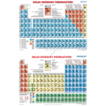 Plansza ścienna  DUO Układ okresowy pierwiastków fizyczny i chemiczny 160X120 (stan 2017)