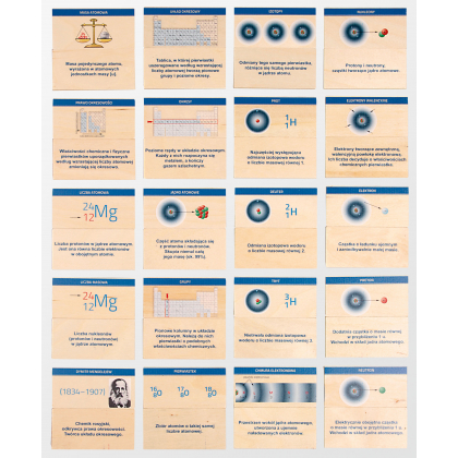 Pomoc dydaktyczna Pilch Chemiczne memory Budowa materii. Układ okresowy pierwiastków
