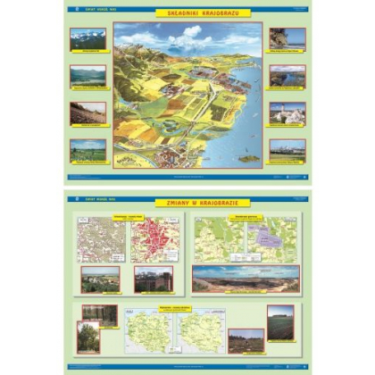 Mapa ścienna Nowa Era Składniki krajobrazu/Zmiany w krajobrazie