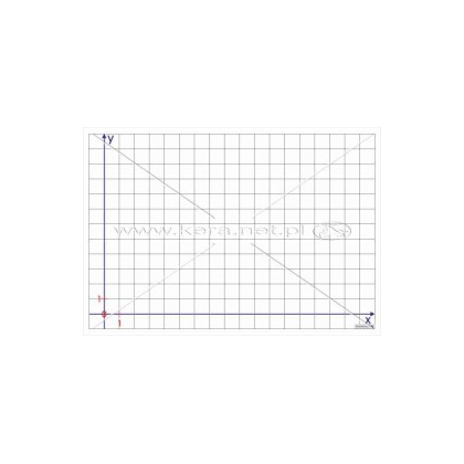 Plansza magnetyczna Kera 1/4 układu współrzędnych