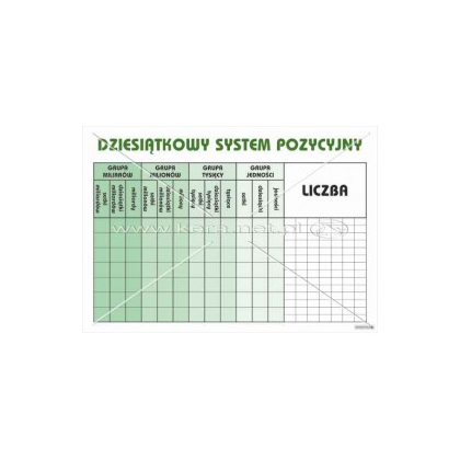 Plansza magnetyczna Kera Dziesiątkowy system pozycyjny