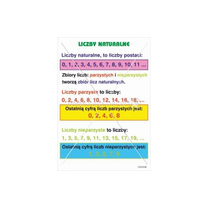 Plansza ścienna Kera Liczby naturalne