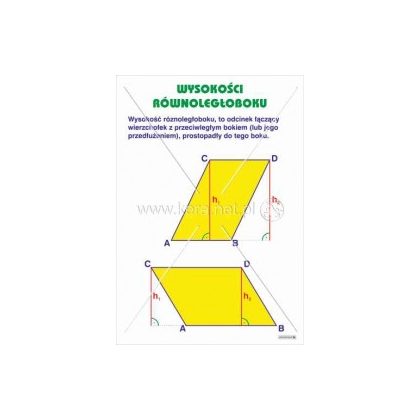 Plansza ścienna Kera Wysokości równoległoboku