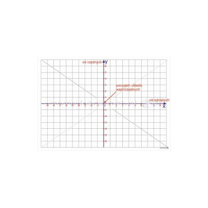 Plansza magnetyczna Kera Układ współrzędnych 100 x 70 cm
