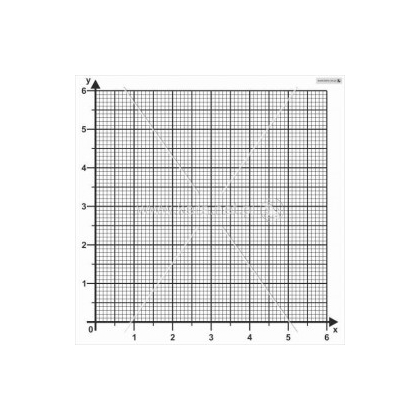 Plansza magnetyczna Kera Magnetyczny układ współrzędnych 70 x 70 cm