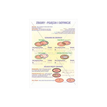 Plansza ścienna Kera Zbiory- pojecia i definicje
