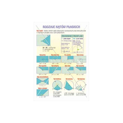Plansza ścienna Kera Rodzaje kątów płaskich