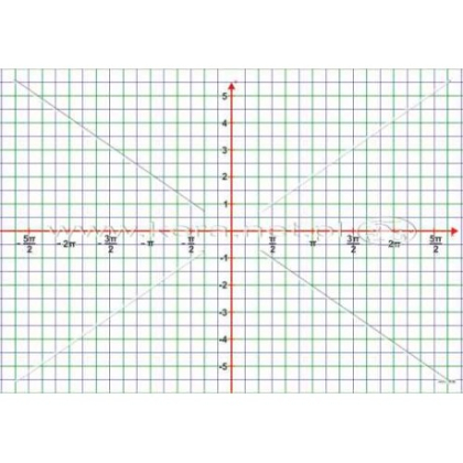 Plansza magnetyczna Kera funkcja trygonometryczna - układ współrzędnych 100 x 70 cm