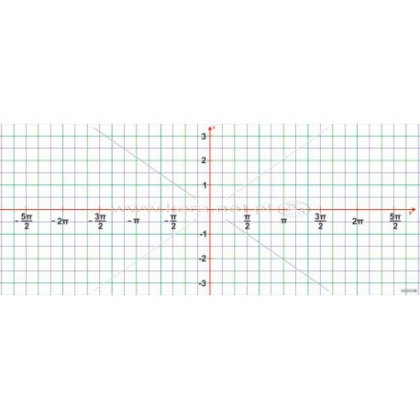 Plansza magnetyczna Kera Funkcja trygonometryczna - układ współrzędnych