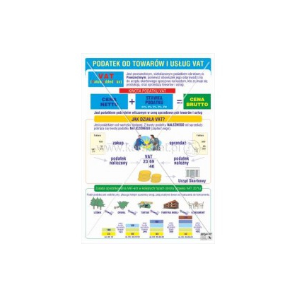 Plansza ścienna Kera Podatek od towarów i usług VAT