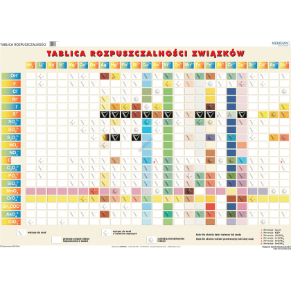 Plansza ścienna  Tablica rozpuszczalności związków 160X120