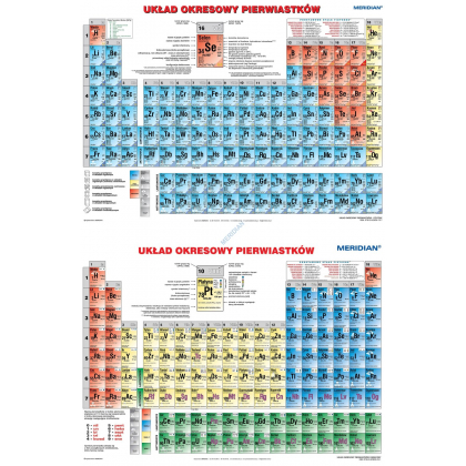 Plansza ścienna  DUO Układ okresowy pierwiastków fizyczny i chemiczny 160X120 (stan 2017)