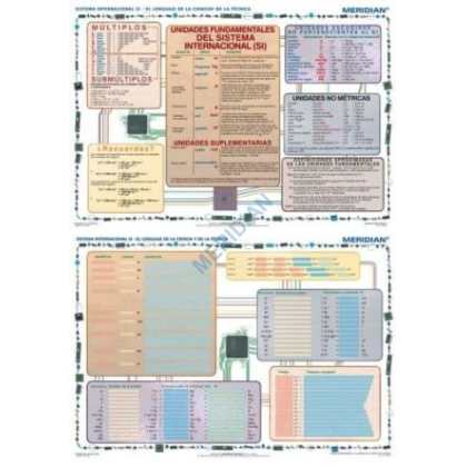 Plansza ścienna  Sistema Internacional Si - El Lenguaje de la Ciencia y de la Téc 160X120