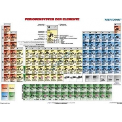 Plansza ścienna  Periodensystem für Chemie 200X150