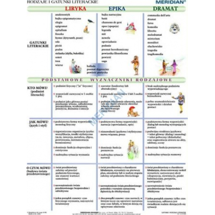 Plansza ścienna  Rodzaje i gatunki literackie 160X120