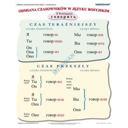 Plansza ścienna  Gramatyka języka rosyjskiego - odmiana czasowników 2 90X120