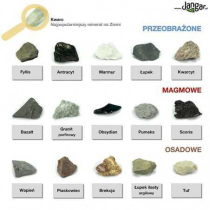 Pomoc dydaktyczna Jangar Kolekcja skał, wprowadzająca (J)